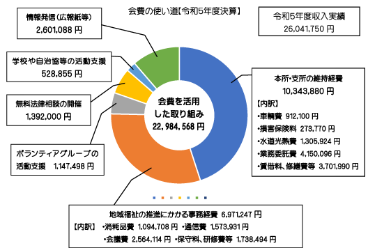 円グラフ